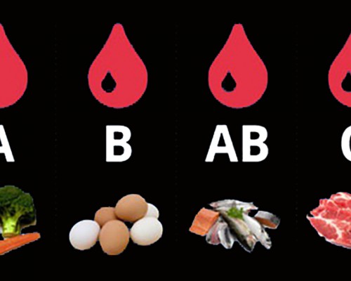 Dieta recomandata persoanelor care au grupa sanguina B